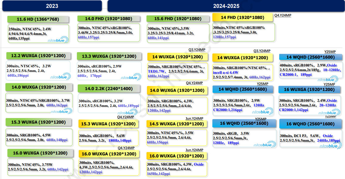 TCL Notebook product roadmap