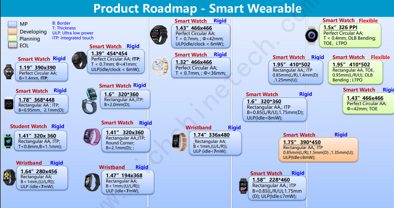 EDO Product Roadmap 