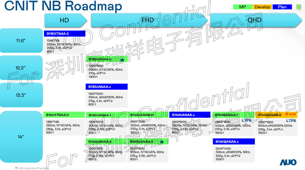 AUO CNIT NB Product Roadmap